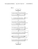 TERMINAL PROVIDED WITH NETWORKING MODULE AND METHOD FOR RECEIVING AND     TRANSMITTING DATA USING THE SAME diagram and image