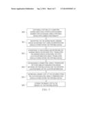 CROSS-PLATFORM DOCUMENT EXCHANGE USING MOBILE DEVICES diagram and image