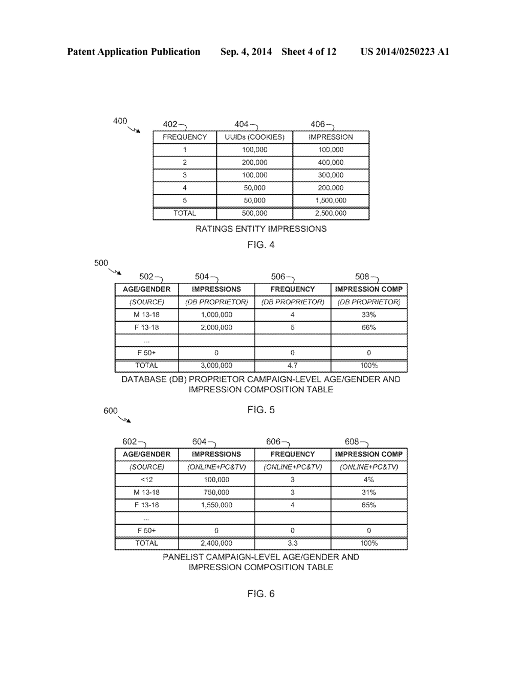 METHODS AND APPARATUS TO DETERMINE IMPRESSIONS USING DISTRIBUTED     DEMOGRAPHIC INFORMATION - diagram, schematic, and image 05