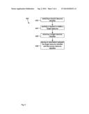 DISASTER RECOVERY FAILOVER IN CLOUD COMPUTING diagram and image