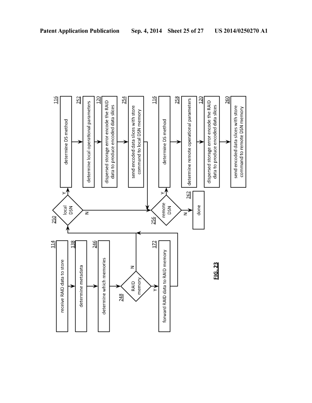 DISTRIBUTEDLY STORING RAID DATA IN A RAID MEMORY AND A DISPERSED STORAGE     NETWORK MEMORY - diagram, schematic, and image 26