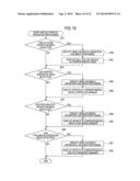 INFORMATION PROCESSING APPARATUS, METHOD, AND PROGRAM diagram and image