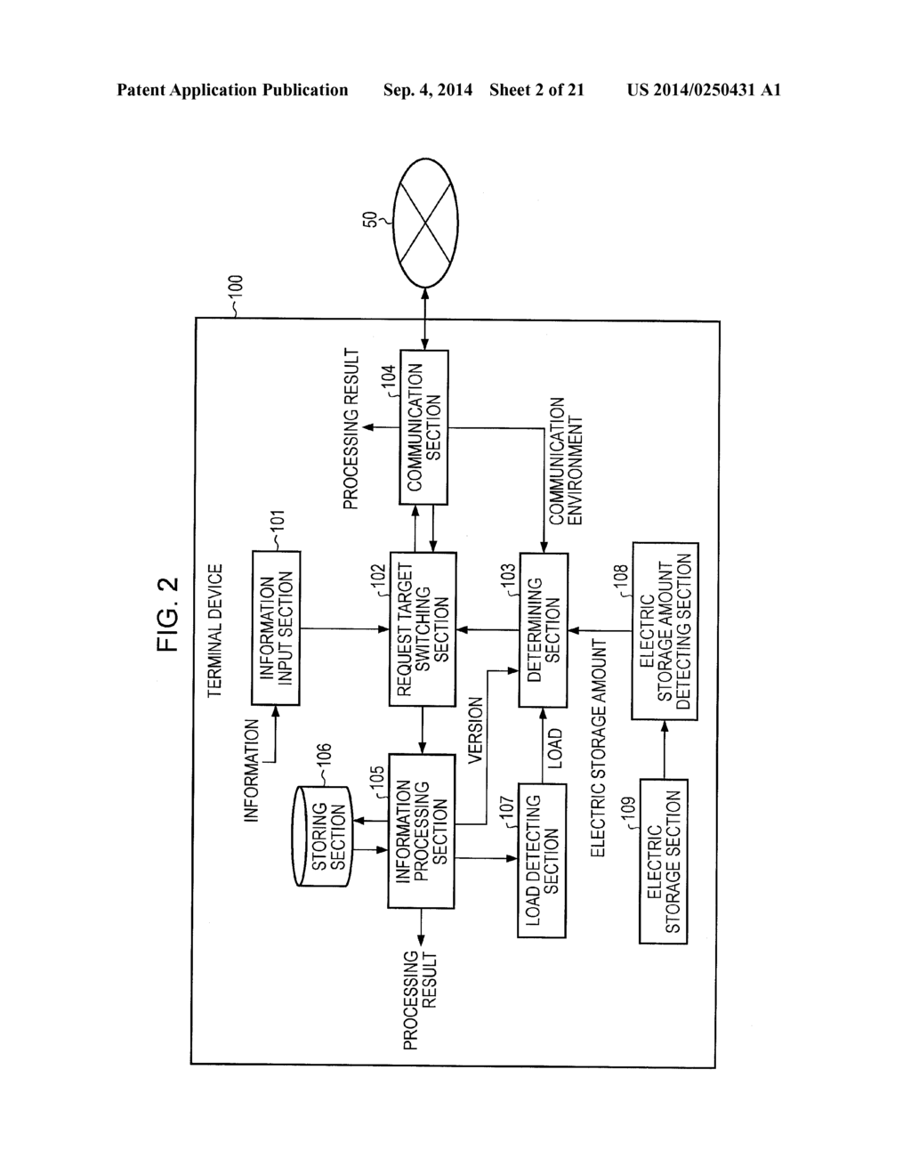 TERMINAL DEVICE, INFORMATION PROCESSING SYSTEM, REQUEST TARGET SELECTION     METHOD AND PROGRAM - diagram, schematic, and image 03