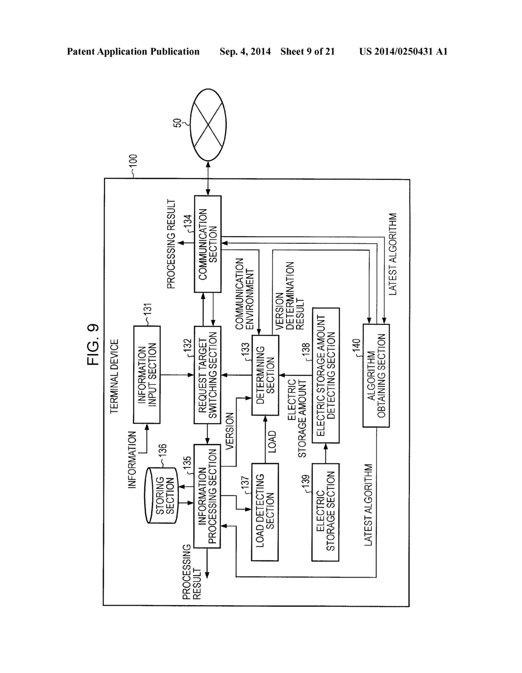 TERMINAL DEVICE, INFORMATION PROCESSING SYSTEM, REQUEST TARGET SELECTION     METHOD AND PROGRAM - diagram, schematic, and image 10