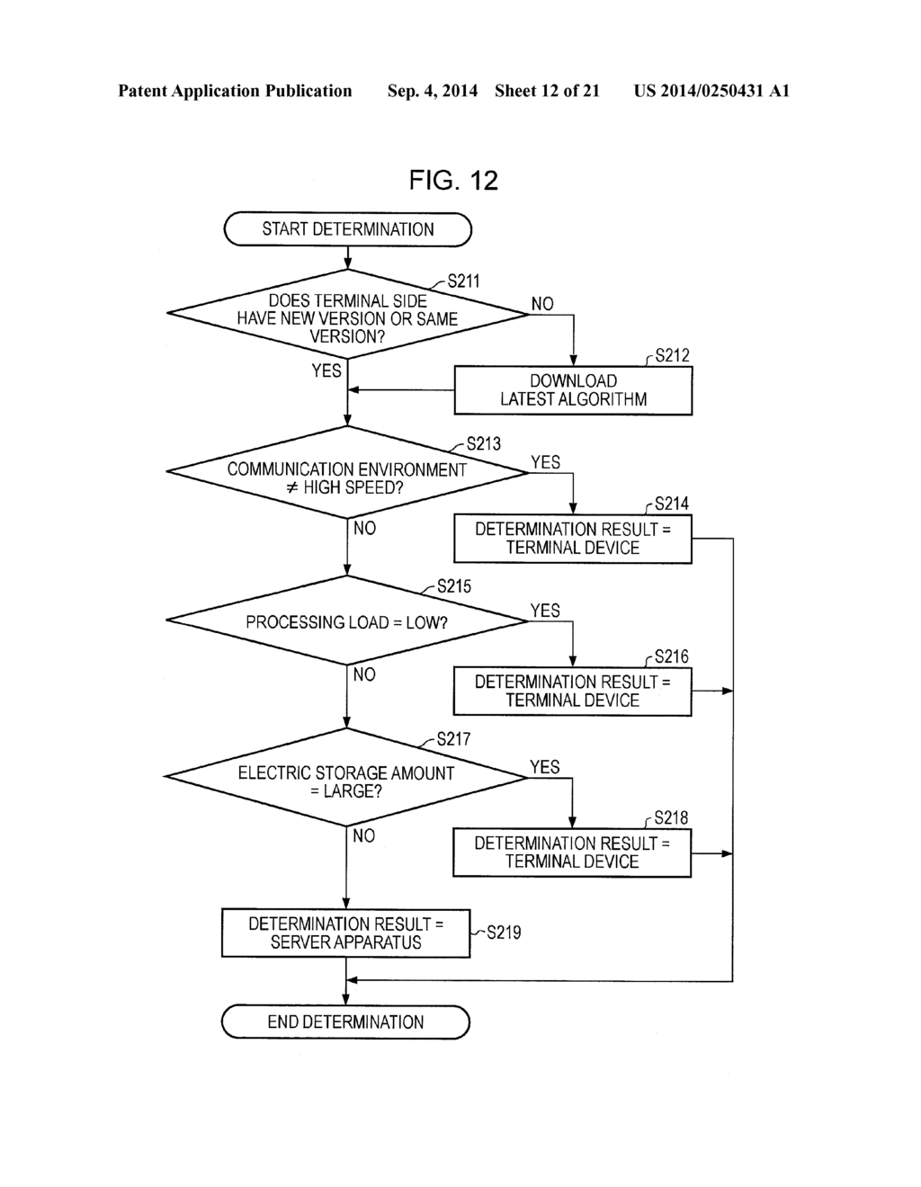 TERMINAL DEVICE, INFORMATION PROCESSING SYSTEM, REQUEST TARGET SELECTION     METHOD AND PROGRAM - diagram, schematic, and image 13