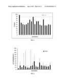 ACETYL CO-ENZYME A CARBOXYLASE HERBICIDE RESISTANT PLANTS diagram and image