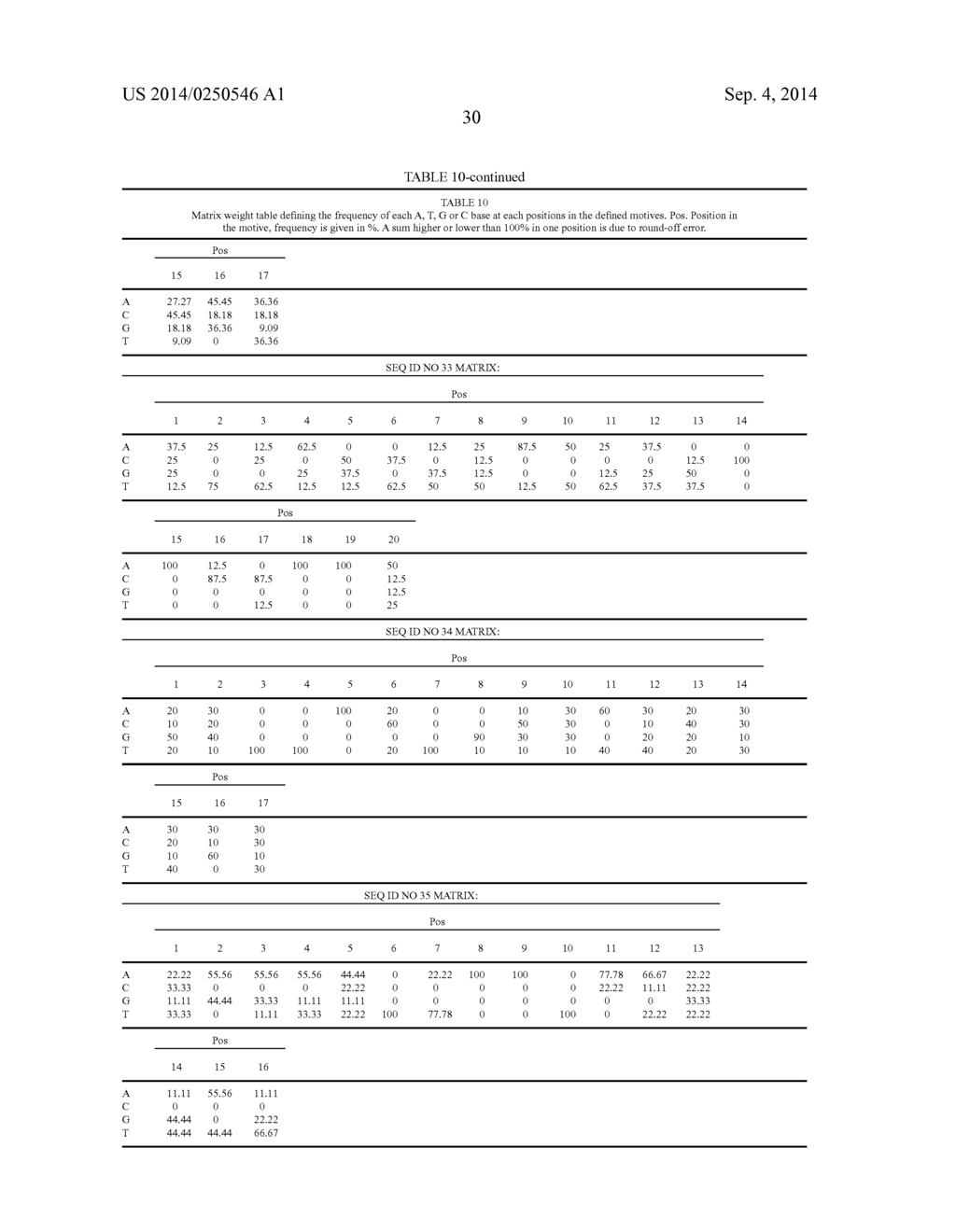 Method for Identification and Isolation of Terminator Sequences Causing     Enhanced Transcription - diagram, schematic, and image 33