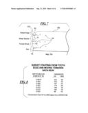 PROCESS FOR ANNEALING OF HELICAL WOUND CORES USED FOR AUTOMOTIVE     ALTERNATOR APPLICATIONS diagram and image