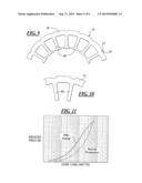 PROCESS FOR ANNEALING OF HELICAL WOUND CORES USED FOR AUTOMOTIVE     ALTERNATOR APPLICATIONS diagram and image