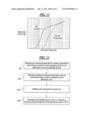 PROCESS FOR ANNEALING OF HELICAL WOUND CORES USED FOR AUTOMOTIVE     ALTERNATOR APPLICATIONS diagram and image