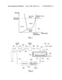 SUPERCRITICAL DRYING METHOD FOR SEMICONDUCTOR SUBSTRATE AND SUPERCRITICAL     DRYING APPARATUS diagram and image