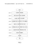 SUPERCRITICAL DRYING METHOD FOR SEMICONDUCTOR SUBSTRATE AND SUPERCRITICAL     DRYING APPARATUS diagram and image