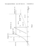 SUPERCRITICAL DRYING METHOD FOR SEMICONDUCTOR SUBSTRATE AND SUPERCRITICAL     DRYING APPARATUS diagram and image