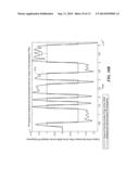 Spread-Spectrum MEMS Self-Test System and Method diagram and image