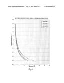 Viscosity Measurement of Liquids at Subambient Temperatures diagram and image