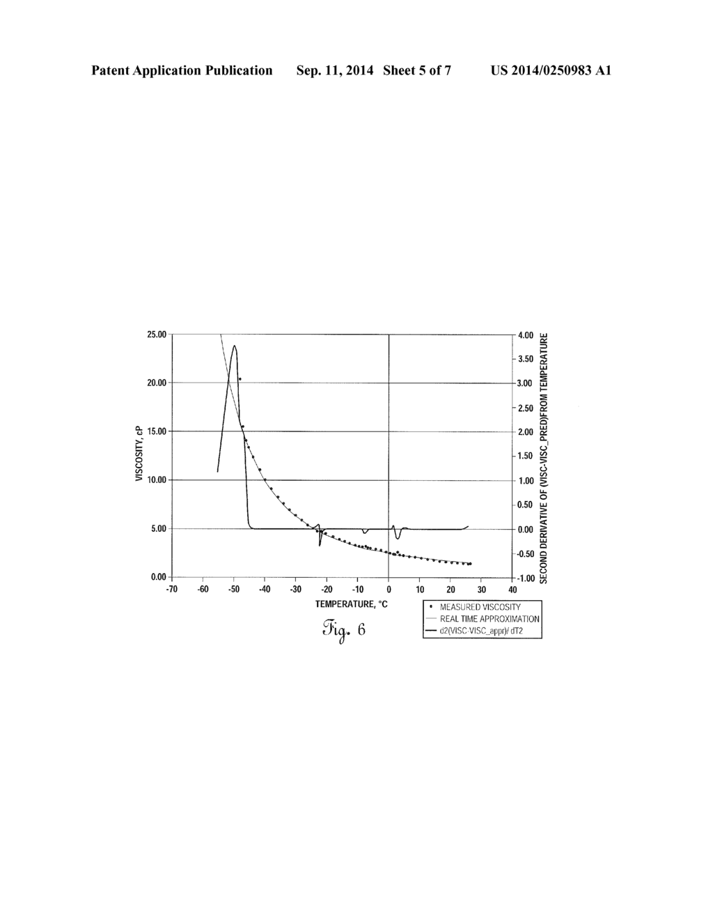 Viscosity Measurement of Liquids at Subambient Temperatures - diagram, schematic, and image 06