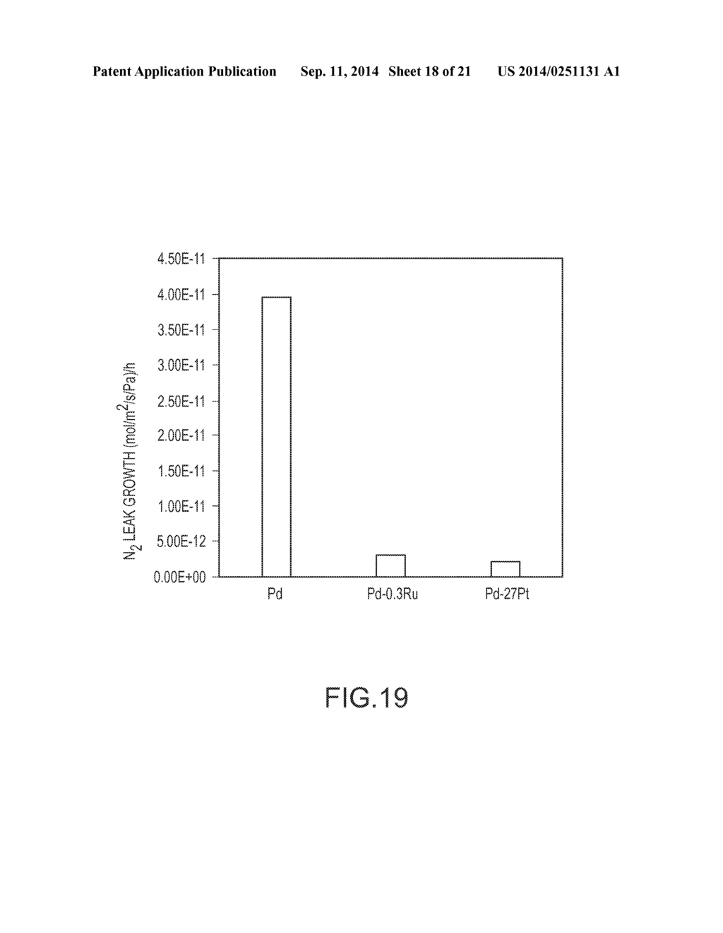 PALLADIUM-ALLOYED MEMBRANES AND METHODS OF MAKING AND USING THE SAME - diagram, schematic, and image 19