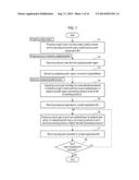 SELECTIVE EPITAXIAL GROWTH METHOD AND FILM FORMING APPARATUS diagram and image