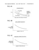 EXHAUST GAS PURIFICATION SYSTEM FOR INTERNAL COMBUSTION ENGINE diagram and image