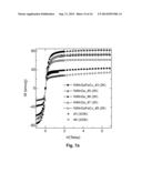 IRON-BASED COMPOSITION FOR MAGNETOCALORIC EFFECT (MCE) APPLICATIONS AND     METHOD OF MAKING A SINGLE CRYSTAL diagram and image