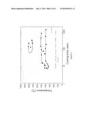 LOW-CARBON CHROMIUM STEEL HAVING REDUCED VANADIUM AND HIGH CORROSION     RESISTANCE, AND METHODS OF MANUFACTURING diagram and image