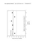 LOW-CARBON CHROMIUM STEEL HAVING REDUCED VANADIUM AND HIGH CORROSION     RESISTANCE, AND METHODS OF MANUFACTURING diagram and image