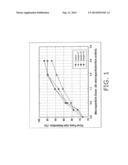 STABLE AQUEOUS COLLOIDAL SILICA PRODUCT, AND METHODS TO MAKE AND USE SAME diagram and image