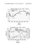 MODELING ACID DISTRIBUTION FOR ACID STIMULATION OF A FORMATION diagram and image