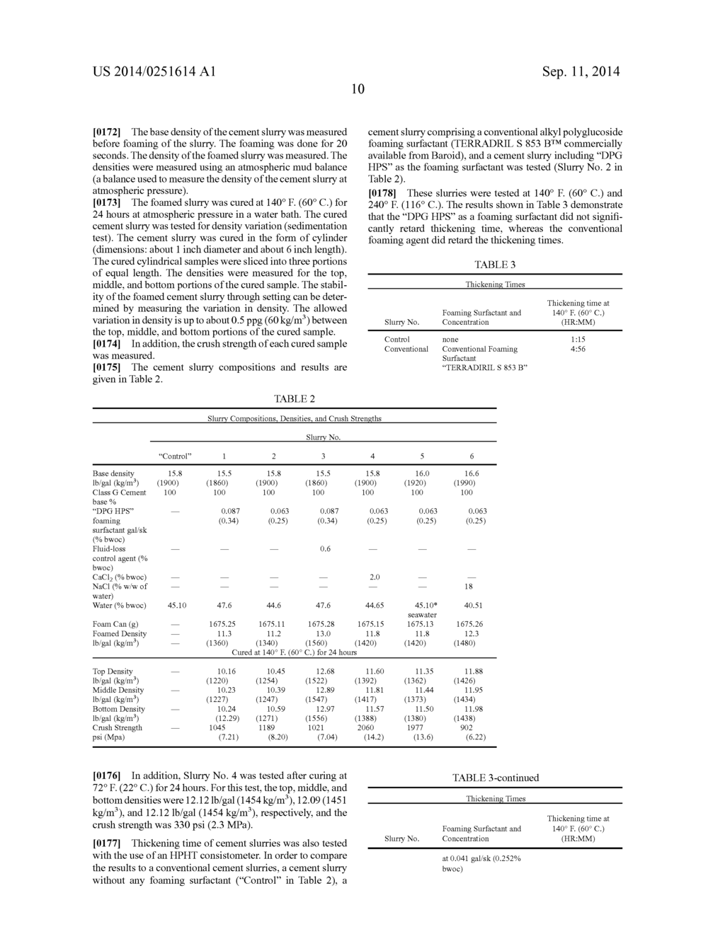 Alkyl Polyglycoside Derivative as Biodegradable Foaming Surfactant for     Cement - diagram, schematic, and image 11