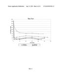 ENHANCED FOAM REMOVAL OF TOTAL SUSPENDED SOLIDS AND MULTIPLY CHARGED     CATIONS FROM AQUEOUS OR AQUEOUS/OIL MIXED PHASE VIA INCREASED     VISCOELASTICITY diagram and image