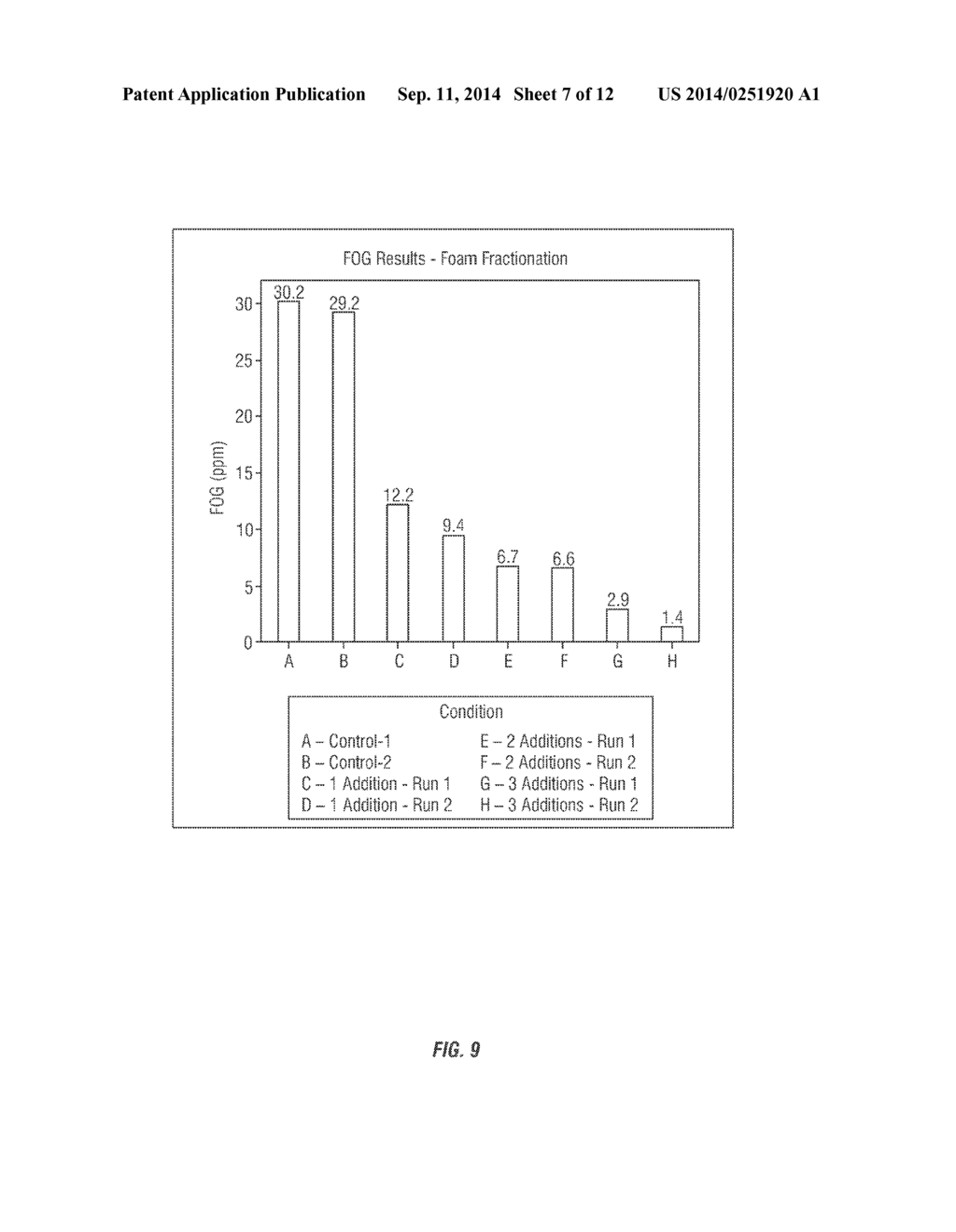 ENHANCED FOAM REMOVAL OF TOTAL SUSPENDED SOLIDS AND MULTIPLY CHARGED     CATIONS FROM AQUEOUS OR AQUEOUS/OIL MIXED PHASE VIA INCREASED     VISCOELASTICITY - diagram, schematic, and image 08