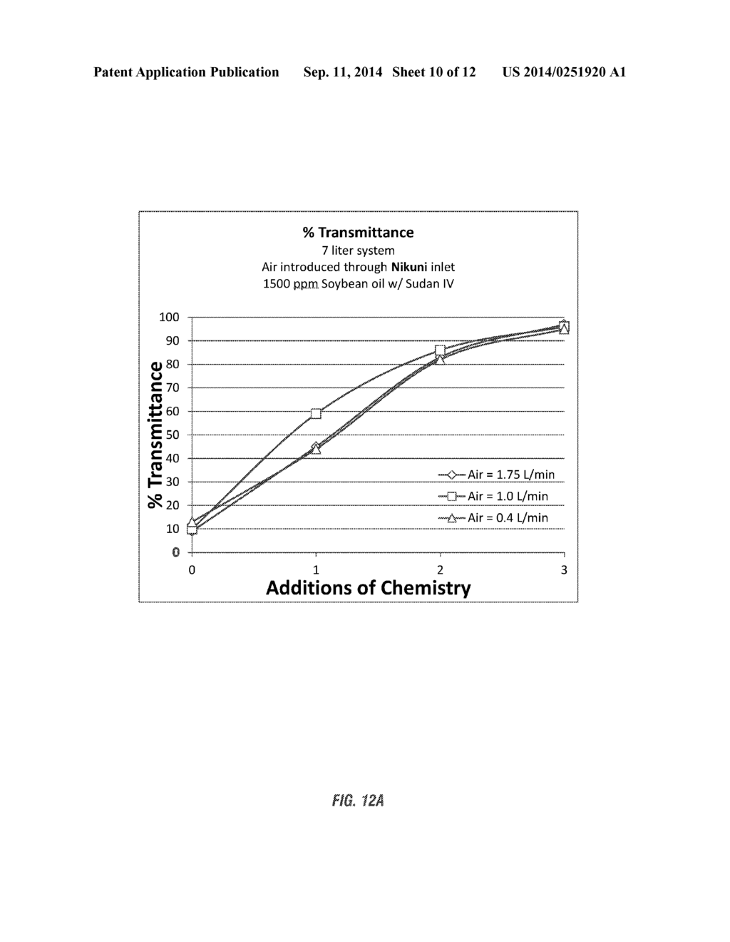 ENHANCED FOAM REMOVAL OF TOTAL SUSPENDED SOLIDS AND MULTIPLY CHARGED     CATIONS FROM AQUEOUS OR AQUEOUS/OIL MIXED PHASE VIA INCREASED     VISCOELASTICITY - diagram, schematic, and image 11