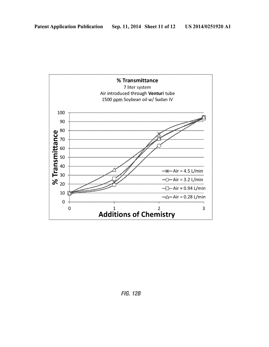 ENHANCED FOAM REMOVAL OF TOTAL SUSPENDED SOLIDS AND MULTIPLY CHARGED     CATIONS FROM AQUEOUS OR AQUEOUS/OIL MIXED PHASE VIA INCREASED     VISCOELASTICITY - diagram, schematic, and image 12