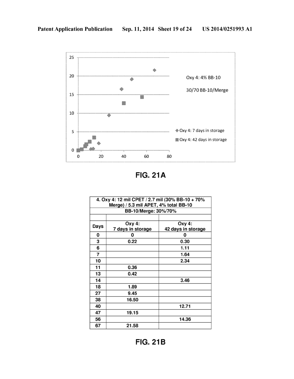 POLY(ETHYLENE TEREPHTHALATE)(APET) MULTILAYER OXYGEN-SCAVENGING CONTAINERS     AND METHODS OF MAKING - diagram, schematic, and image 20