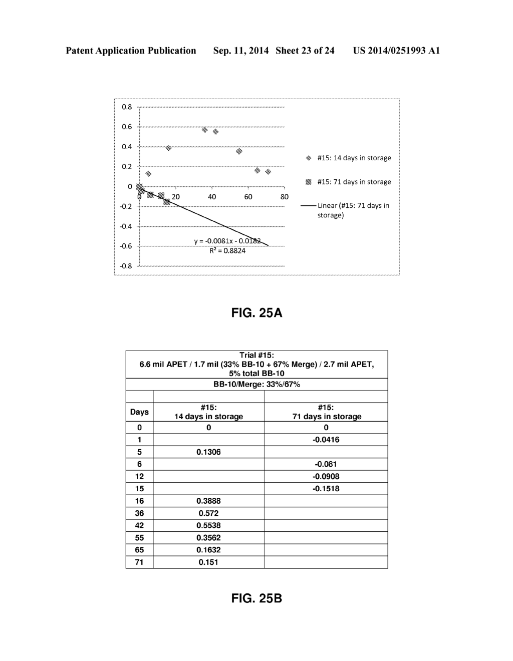 POLY(ETHYLENE TEREPHTHALATE)(APET) MULTILAYER OXYGEN-SCAVENGING CONTAINERS     AND METHODS OF MAKING - diagram, schematic, and image 24