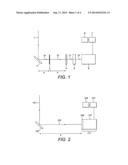 APPARATUS AND METHOD FOR PERFORMING MICRODIFFRACTION ANALYSIS diagram and image