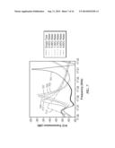 APPARATUS AND METHODS FOR THE CHARACTERIZATION OF THE DIELECTRIC RESPONSE     OF FLUIDS diagram and image