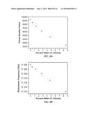 APPARATUS AND METHODS FOR THE CHARACTERIZATION OF THE DIELECTRIC RESPONSE     OF FLUIDS diagram and image