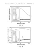 APPARATUS AND METHODS FOR THE CHARACTERIZATION OF THE DIELECTRIC RESPONSE     OF FLUIDS diagram and image