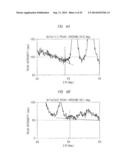 PHASE-CHANGE MEMORY AND SEMICONDUCTOR RECORDING/REPRODUCING DEVICE diagram and image