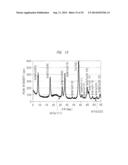 PHASE-CHANGE MEMORY AND SEMICONDUCTOR RECORDING/REPRODUCING DEVICE diagram and image