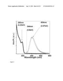 QUANTUM DOTS, RODS, WIRES, SHEETS, AND RIBBONS, AND USES THEREOF diagram and image