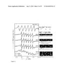 QUANTUM DOTS, RODS, WIRES, SHEETS, AND RIBBONS, AND USES THEREOF diagram and image