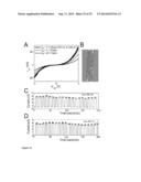 QUANTUM DOTS, RODS, WIRES, SHEETS, AND RIBBONS, AND USES THEREOF diagram and image