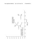 MULTI-PLASMA NITRIDATION PROCESS FOR A GATE DIELECTRIC diagram and image