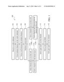 Method for Fabricating a Semiconductor Device diagram and image