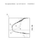 Method for Fabricating a Semiconductor Device diagram and image