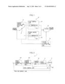 CONTROL DEVICE FOR SERVOMOTOR diagram and image