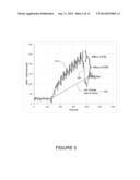 REDUCING HIGH-FREQUENCY NOISE IN PULSE-SKIPPING MODE OF A VOLTAGE     REGULATOR diagram and image