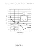 REDUCING HIGH-FREQUENCY NOISE IN PULSE-SKIPPING MODE OF A VOLTAGE     REGULATOR diagram and image